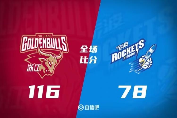 程帅澎19分 盖利18 6 7 多森28 10 浙江大胜宁波止连败