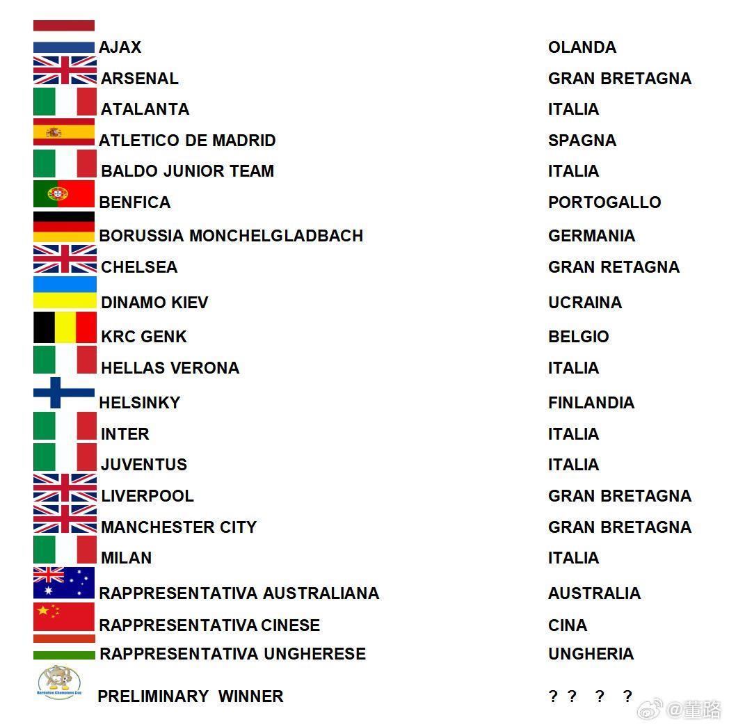 国际锻炼董路：中国足球小将明年参加意大利杯，挑战欧洲豪门！