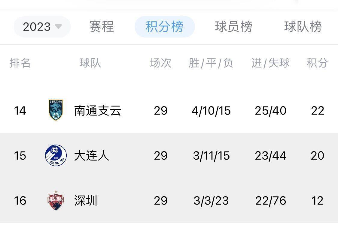 谁能保级？南通遇上全主力津门虎，大连人迎大轮换海港