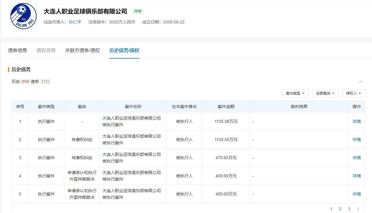 大连人公开的历史债务合计3739万元左右