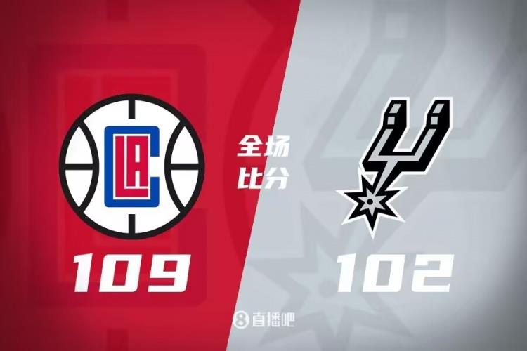 小卡26分 乔治24 8 哈登16 6 9 文班22 15 快船送马刺10连败