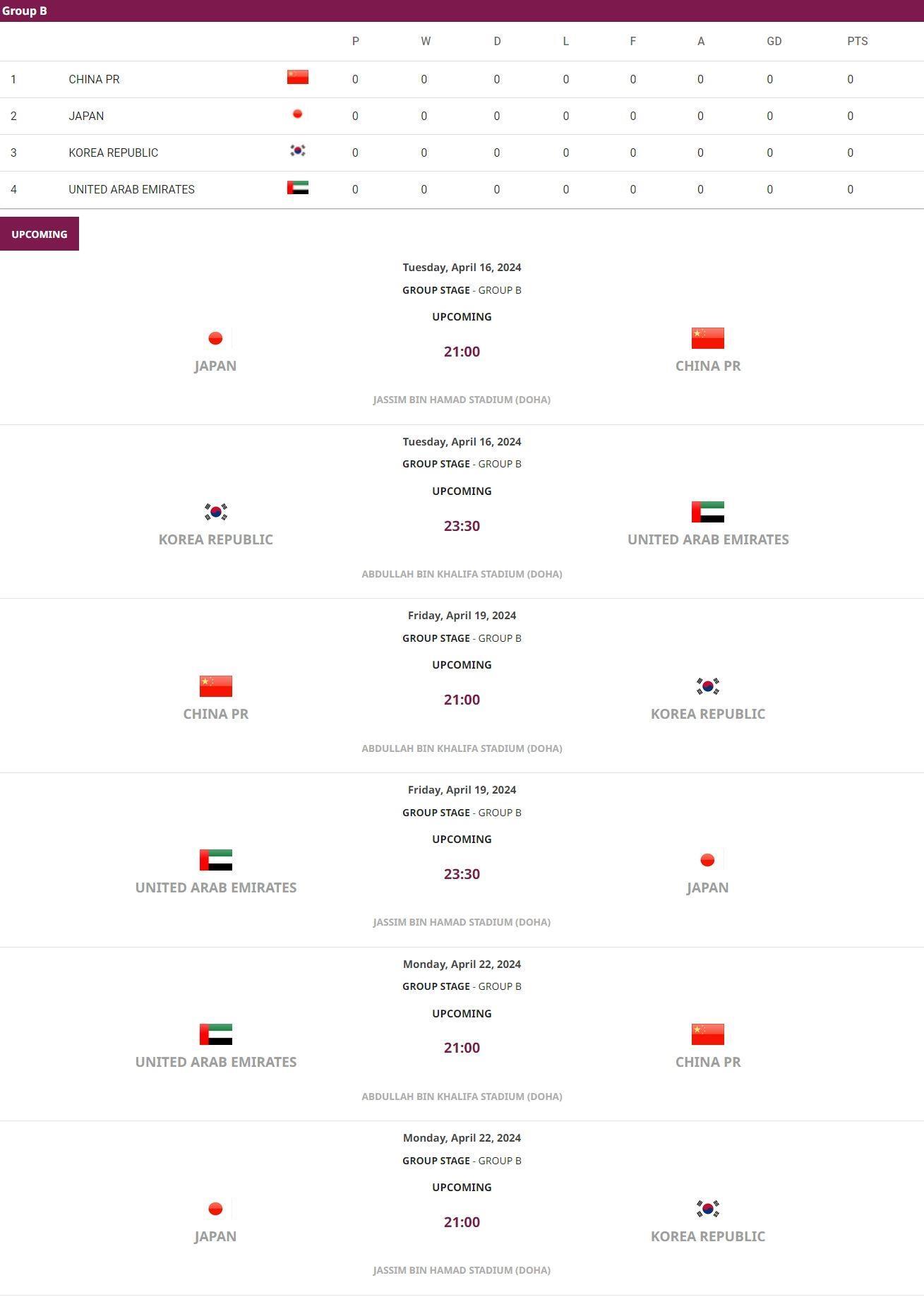 U23亚洲杯赛程：国奥均21点出赛，先后对阵日本、韩国、阿联酋