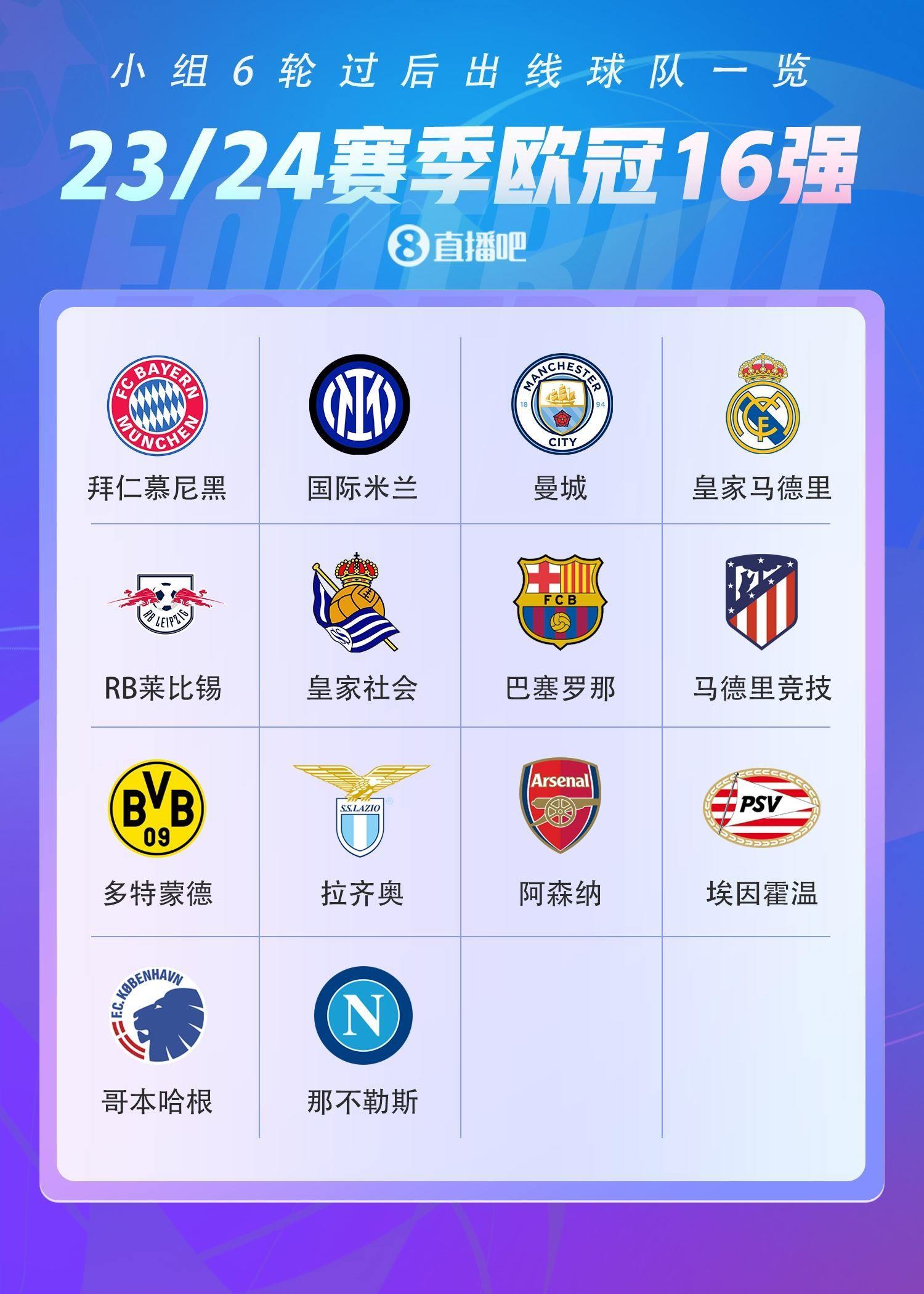 欧冠16强定14席！曼联垫底出局，哥本哈根那不勒斯晋级，5队争2席