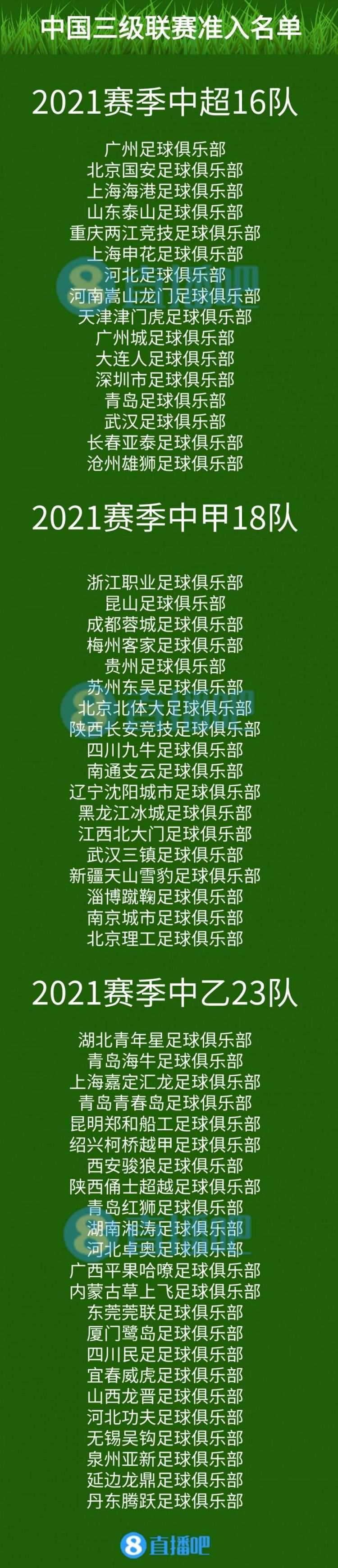 解决俱乐部生存危机？你支持坚持中性名政策or开放球队冠名