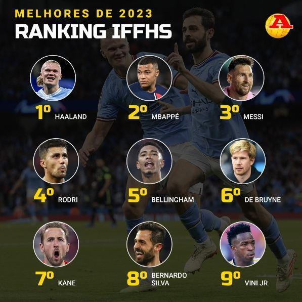 不受重视？罗德里、丁丁、B席FIFA、IFFHS最佳评选均未进前三