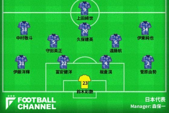 全员旅欧！日媒排日本首发：久保领衔，远藤&富安 兰斯双翼