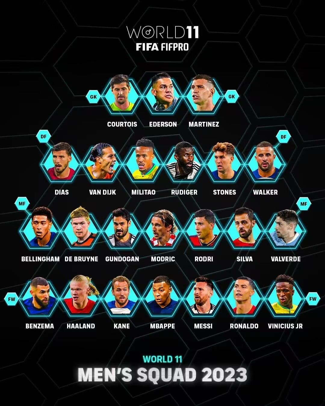 FIFA年度最佳阵26人候选：梅罗领衔，姆巴佩在列，意甲无人入选