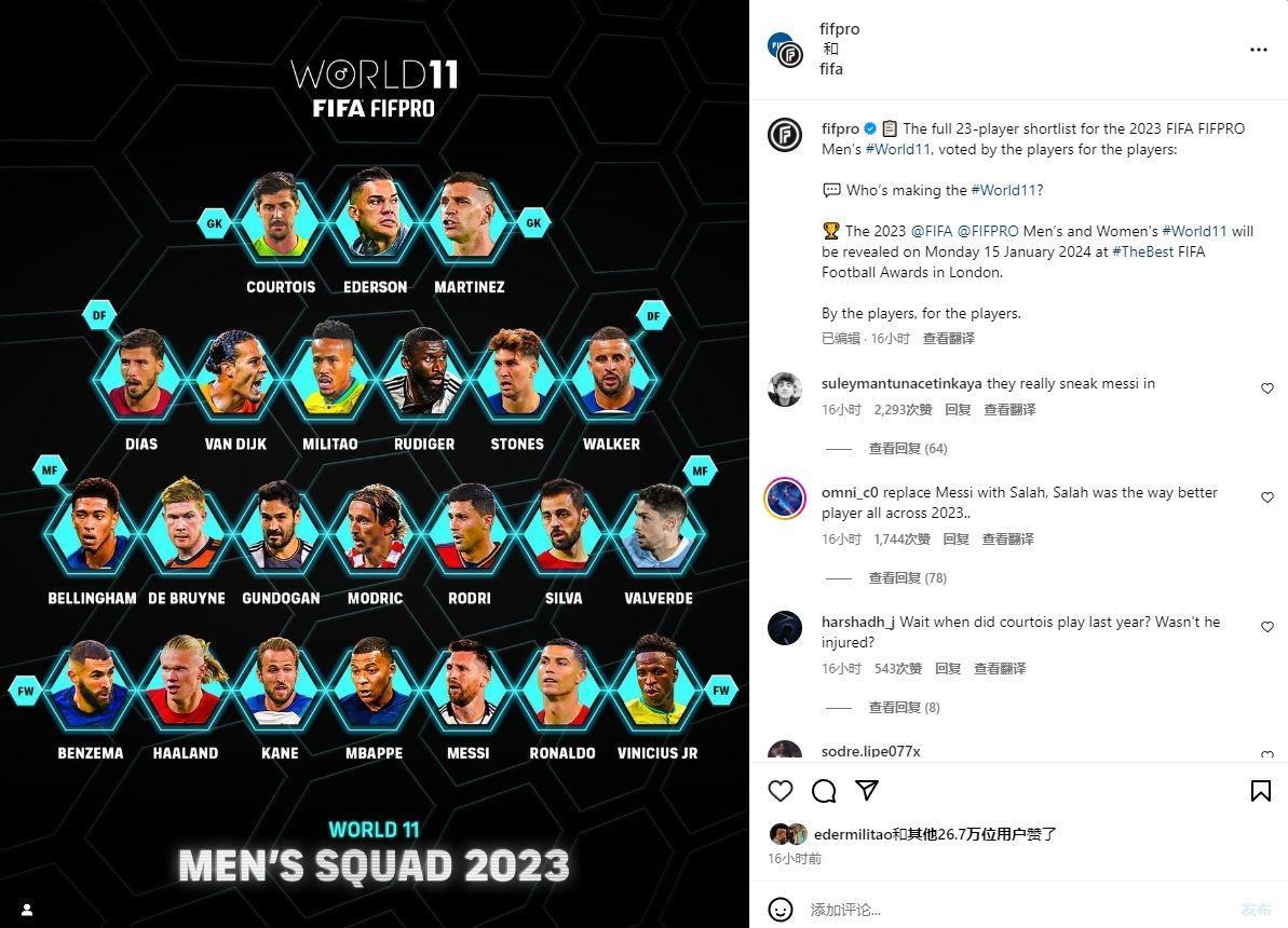热议FIFA最佳阵候选：真把梅西偷放进来了 萨拉赫难道打橄榄球的