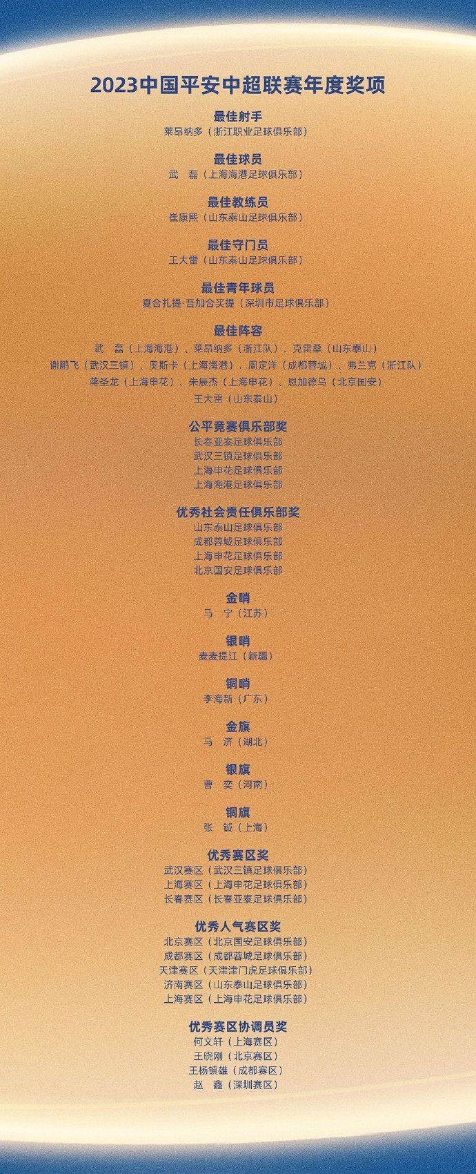 中超2023年度评选：亚泰、三镇、申花、海港获公平竞赛俱乐部奖