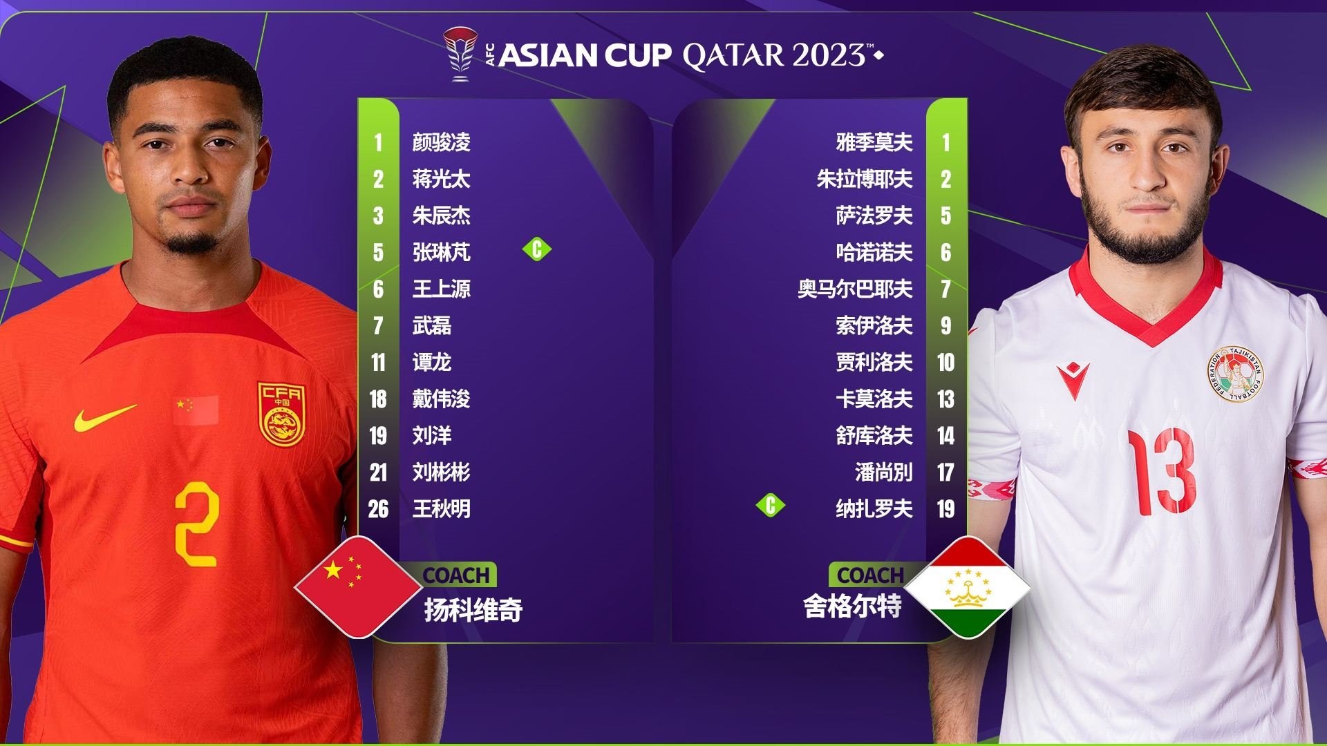 亚洲杯-国足vs塔吉克斯坦：武磊、戴伟浚、王秋明先发，韦世豪缺席