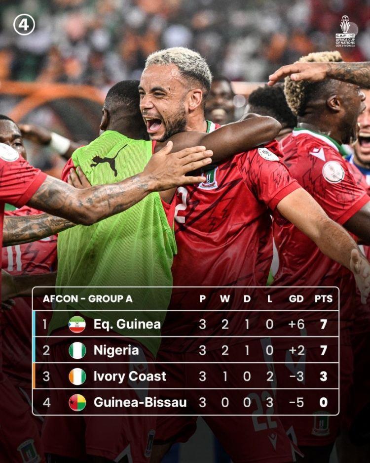 4-0科特迪瓦头名出线！总统奖励赤道几内亚100万欧并全国放假一天