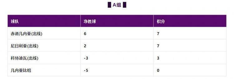 非洲杯小组赛结束，哪些英超球员将返回俱乐部？
