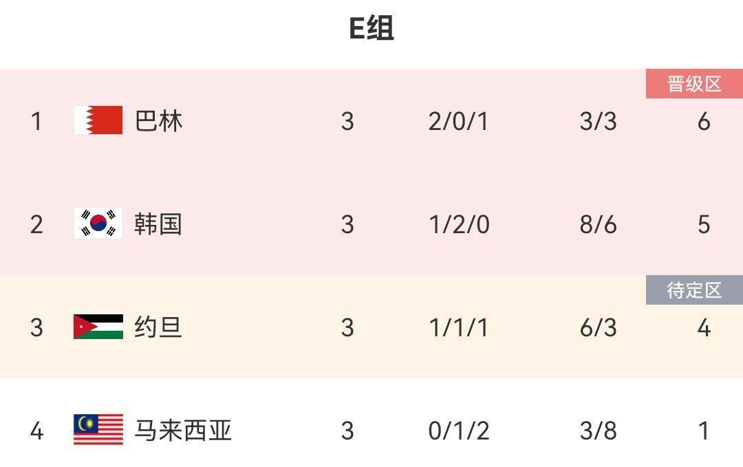 媒体人热议：韩国队这也太假了 为了不碰日本克林斯曼不装了