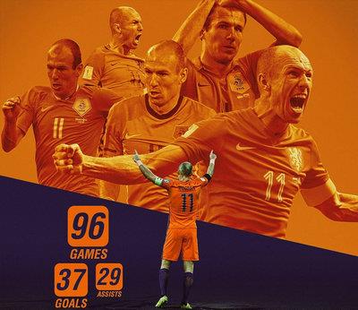 罗本退出荷兰国家队