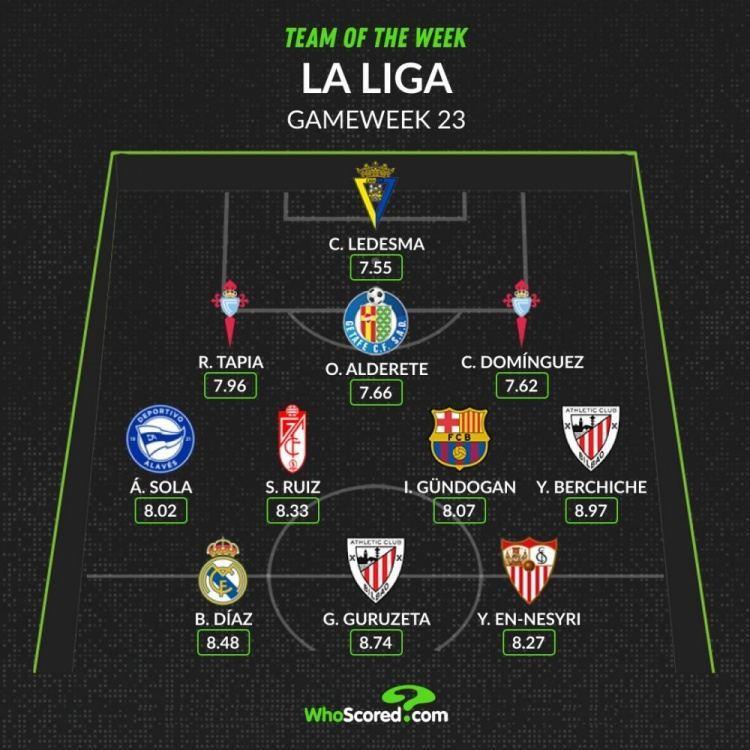 WhoScored评西甲第二十三周最佳阵：京多安、迪亚斯入围
