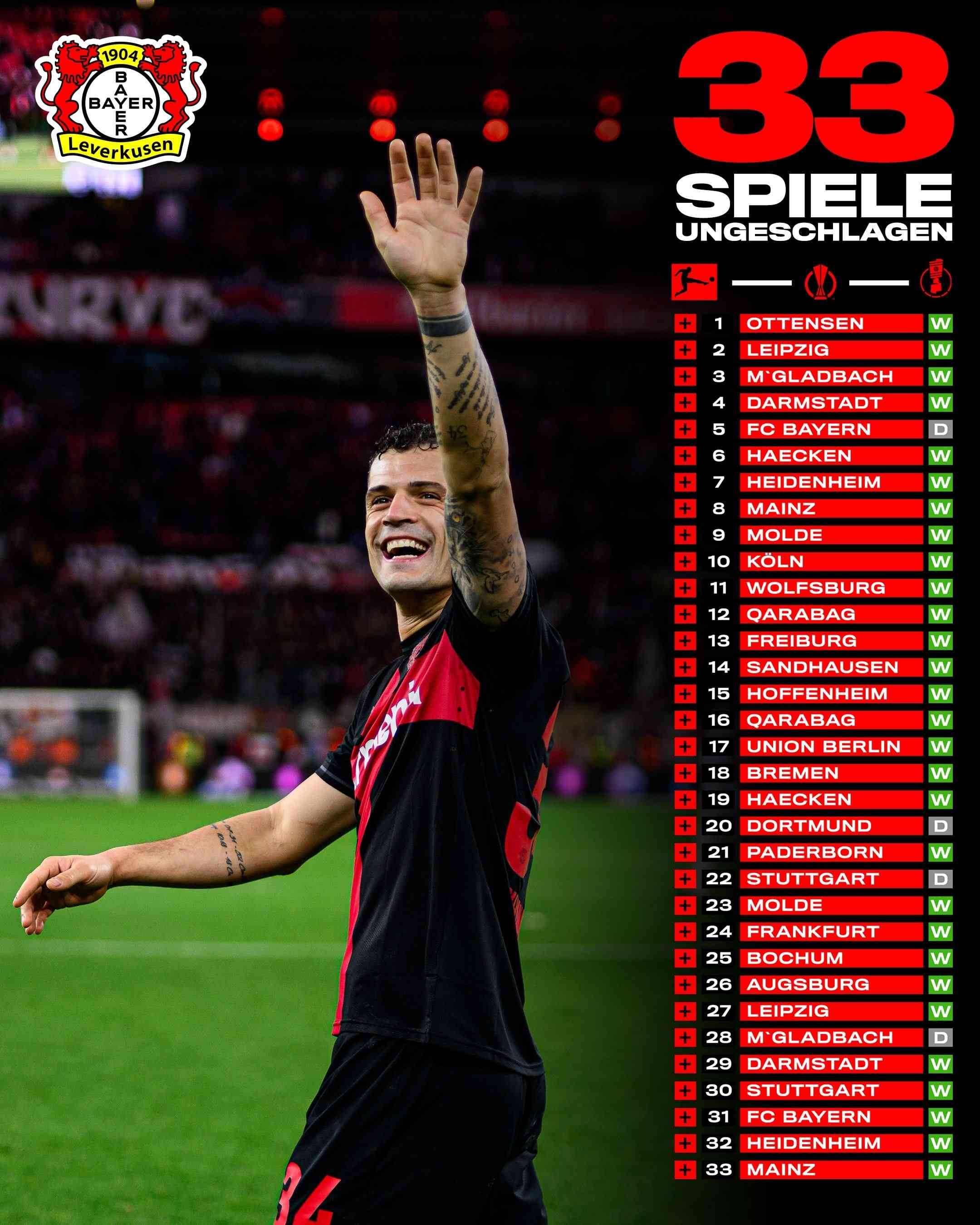 不败夺冠&不胜降级?勒沃库森23轮不败阿尔梅里亚26轮不胜