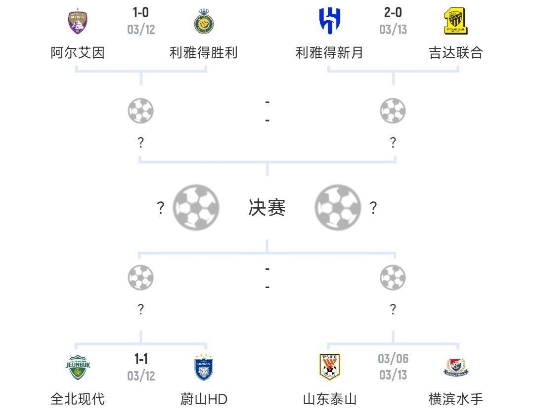 亚冠8强首回合：泰山1-2小负横滨，胜利0-1小负，新月2-0吉达