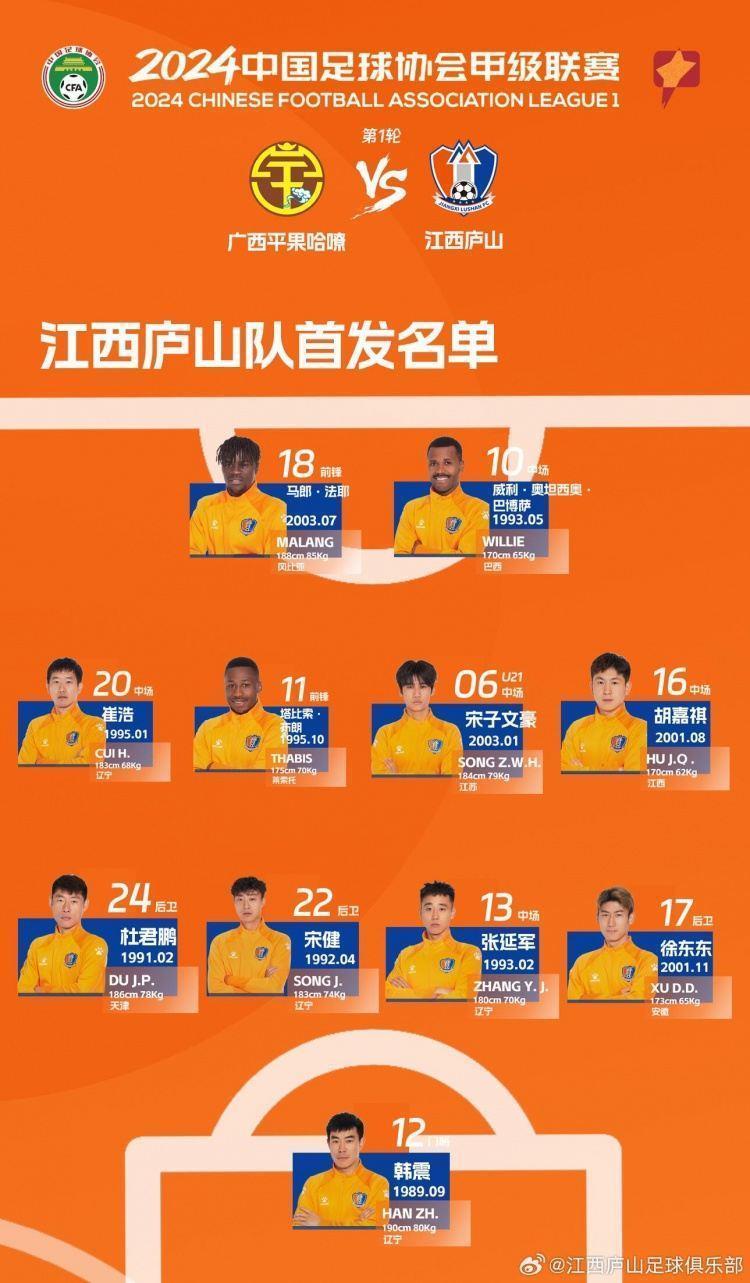 中甲揭幕战-广西vs江西首发名单：3外援PK3外援，胡人天出战