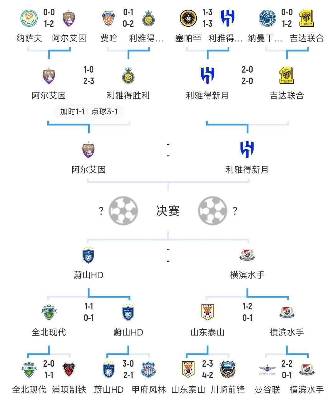 泰山亚冠之路：小组惊险晋级，16强强势逆转，8强遗憾遭淘汰