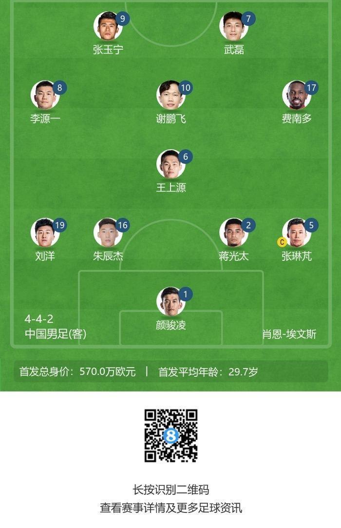 李璇谈国足首发：谁是组织核心？还是就指望中前场有化学反应？