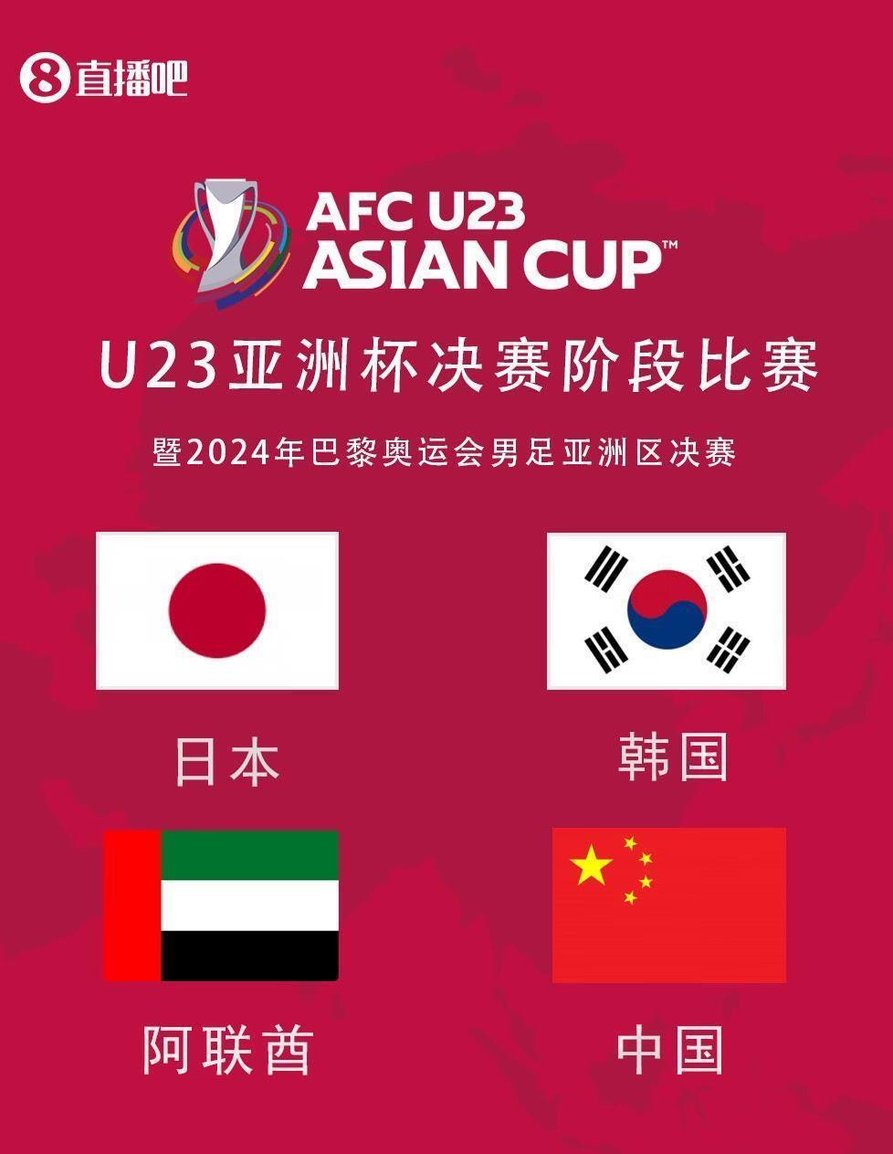 记者介绍国奥对手热身情况：韩国2胜阿联酋2负 日本1-3马里