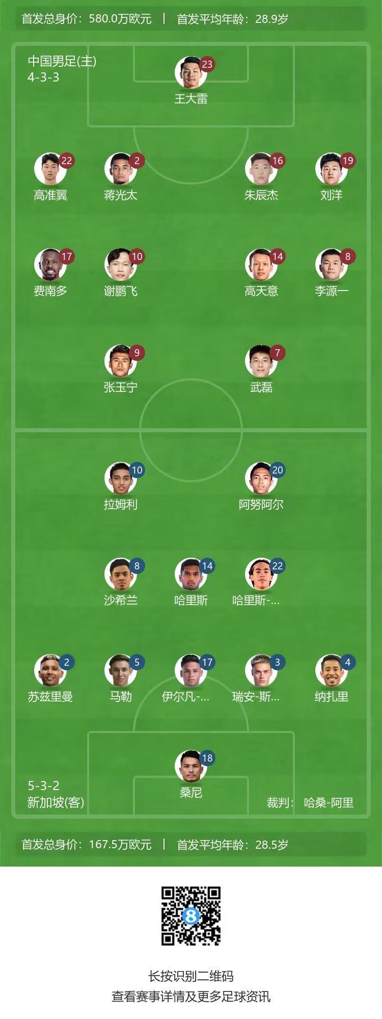 记者：国足这套首发整体攻强守弱，“双高”防守或成对方突破点