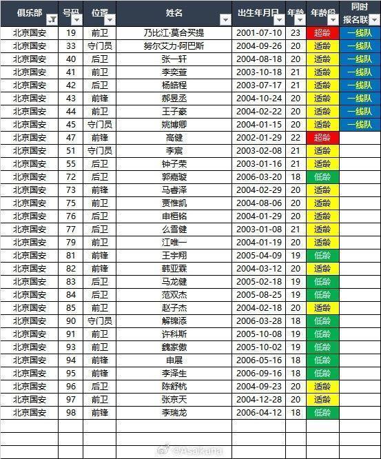 2024赛季U21联赛各队报名名单，共16支参赛球队