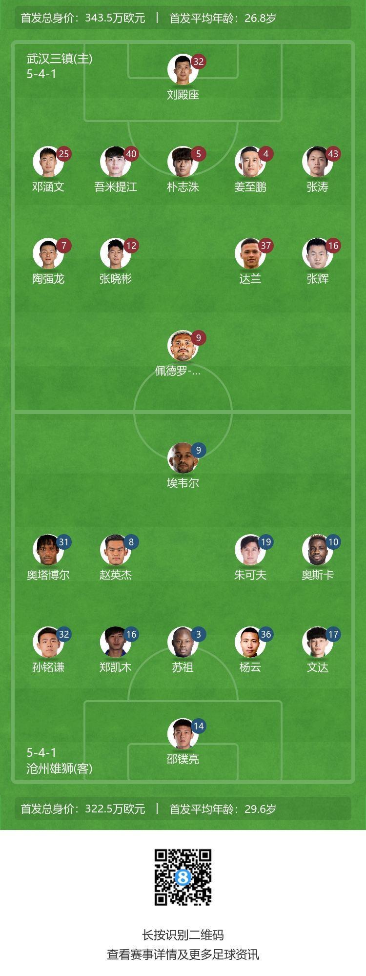 三镇VS沧州首发：3外援PK5外援！奥斯卡先发！姜至鹏、邓涵文出战