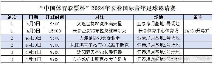 长春国际青年足球邀请赛9日“南岭”揭幕 亚泰战布拉戈维申斯克