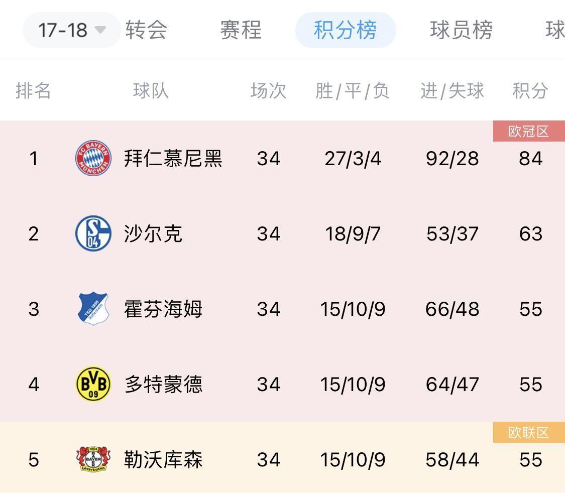 蓄势等待命运的垂青！勒沃库森2018年以来稳定德甲前6 今朝终圆梦