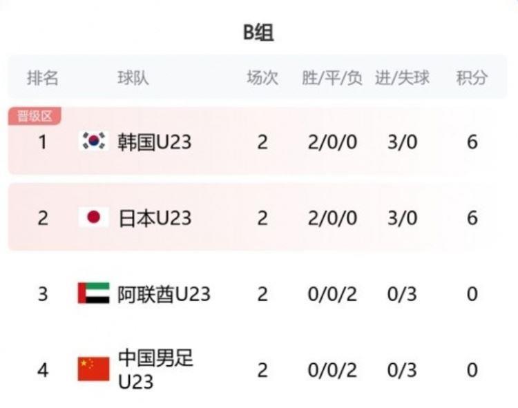 马德兴：若国奥今晚与阿联酋战平，将直接加罚点球决定名次