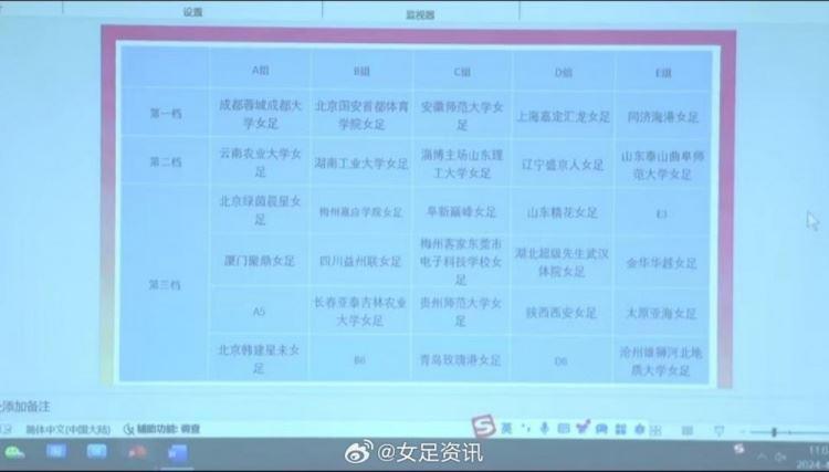 2024赛季女乙参赛球队：厦门聚鼎女足以及多支大学女足球队在列