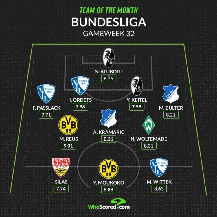 WhoScored评德甲第三十二周最佳阵：波鸿三将入选，罗伊斯在列