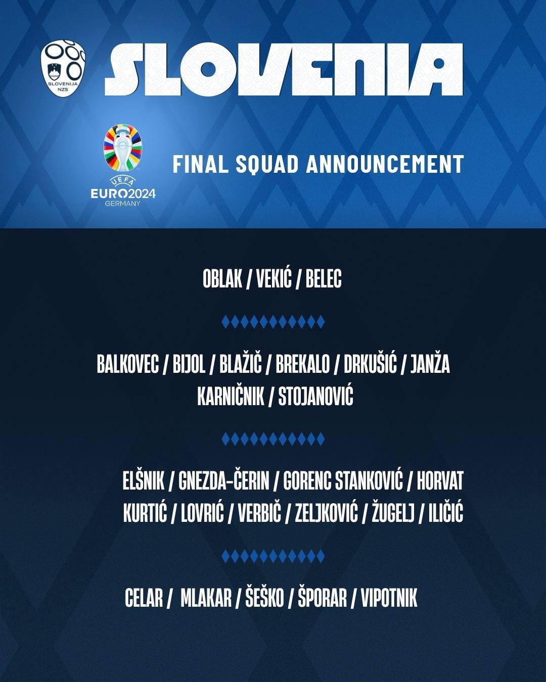 斯洛文尼亚队公布欧洲杯26人大名单：伊利契奇、塞斯科领衔