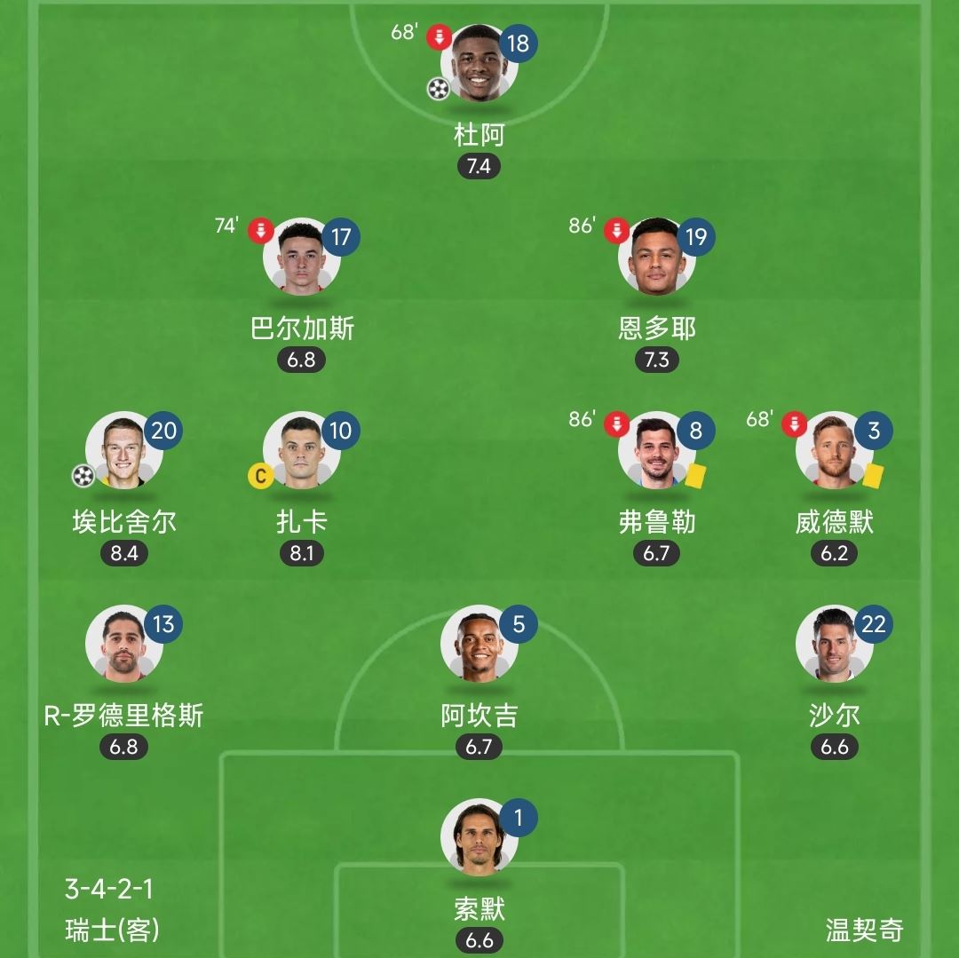 瑞士再度搅局？曼城国米纽卡豪华防线，中前场黑马博洛尼亚作班底