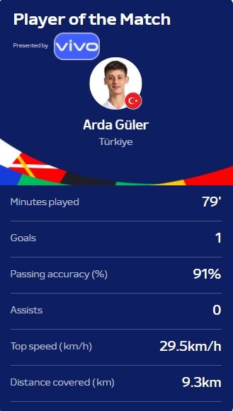 19岁首秀世界波！官方：居勒尔当选土耳其3-1格鲁吉亚全场最佳