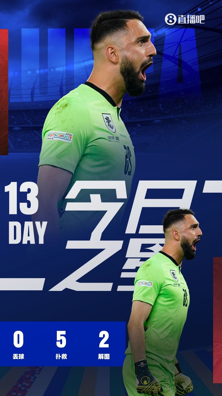 一夫当关！欧洲杯今日之星：玛玛达什维利！小组赛扑救之王
