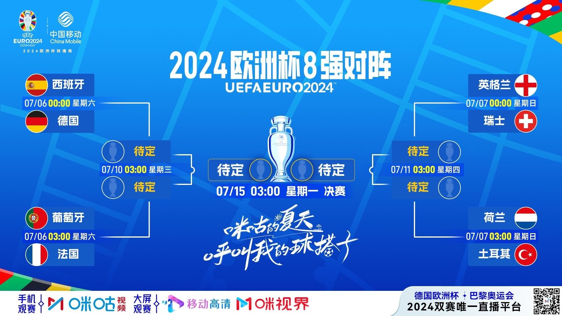 欧洲杯8强对决：C罗PK姆巴佩，西德提前上演决赛？