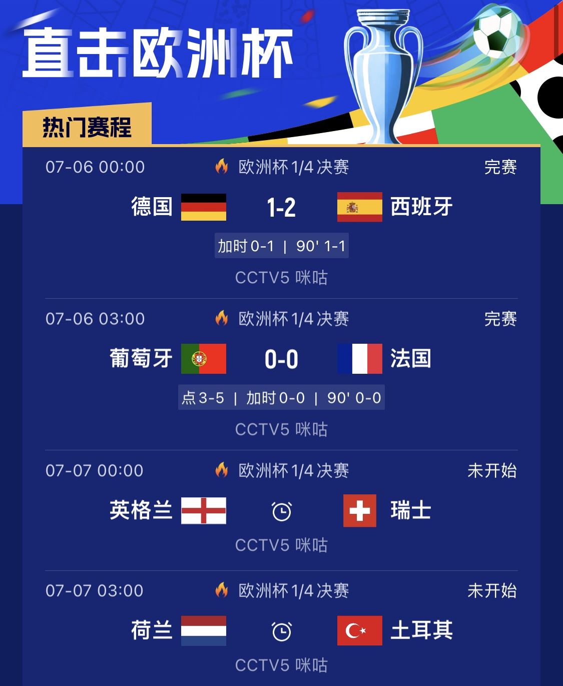 1/4决赛下半区：三狮能否过瑞士军刀？加克波争金靴郁金香绽放？