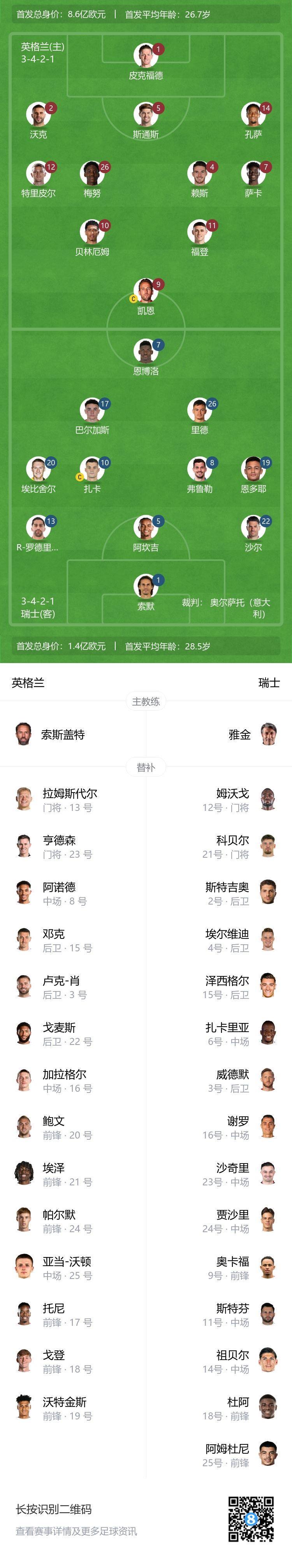 关键战变阵！索斯盖特祭出三中卫，萨卡左翼卫、特里皮尔右翼卫