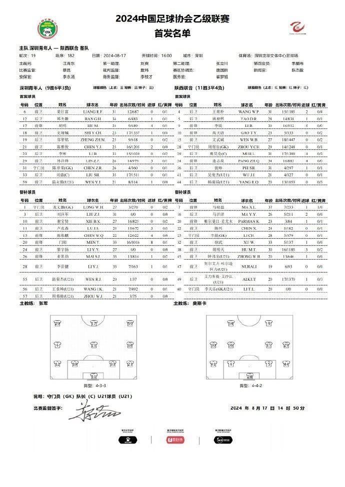 中乙-陕西联合vs深圳青年人首发：裴帅、糜昊伦、逄志泉出战