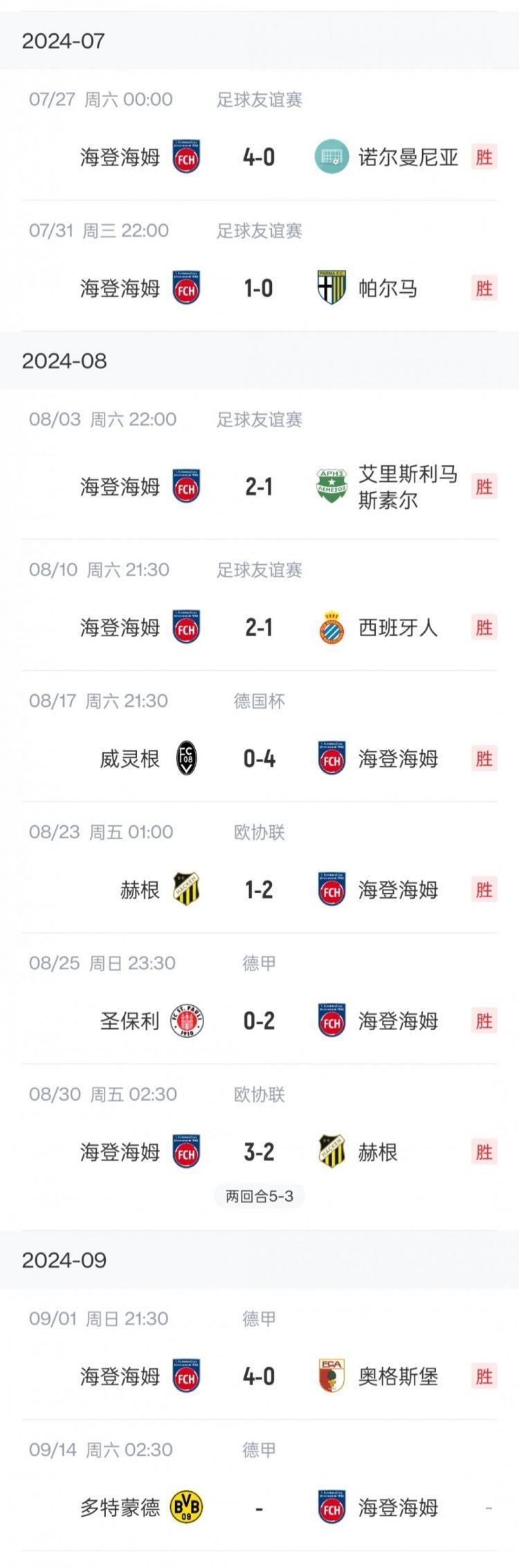 延续黑马之姿！上赛季德甲第8海登海姆目前联赛榜首 首进欧战正赛