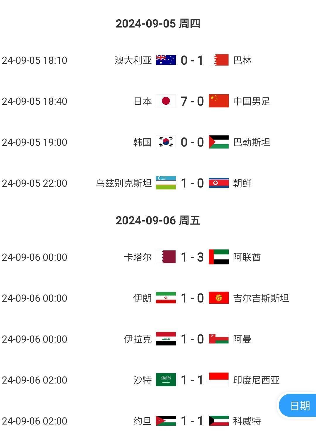 尴尬18强赛首轮韩&澳等5队翻车 巴林&印尼均客场拿分仅国足0-7