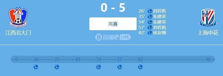 一场比赛牵出7人！疑似假球 1：2022足协杯申花5-0江西