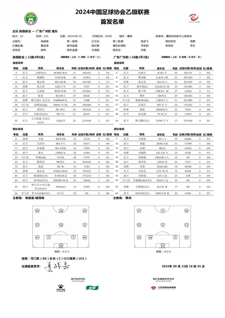 陕西联合vs广东广州豹首发：商隐、阮君登场，糜昊伦、肖智替补