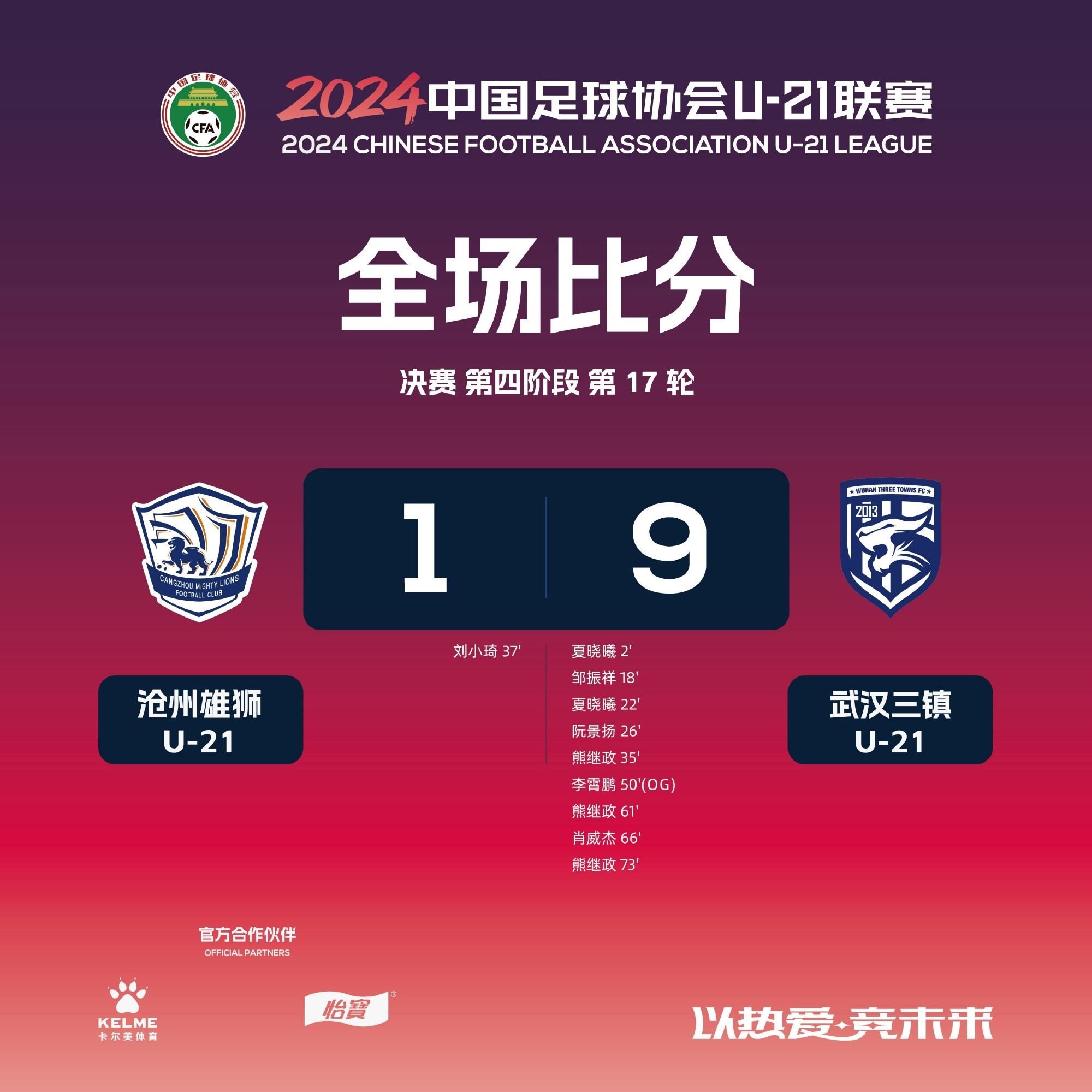 U21联赛：多点开花 李霄鹏乌龙，武汉三镇9-1大胜沧州雄狮