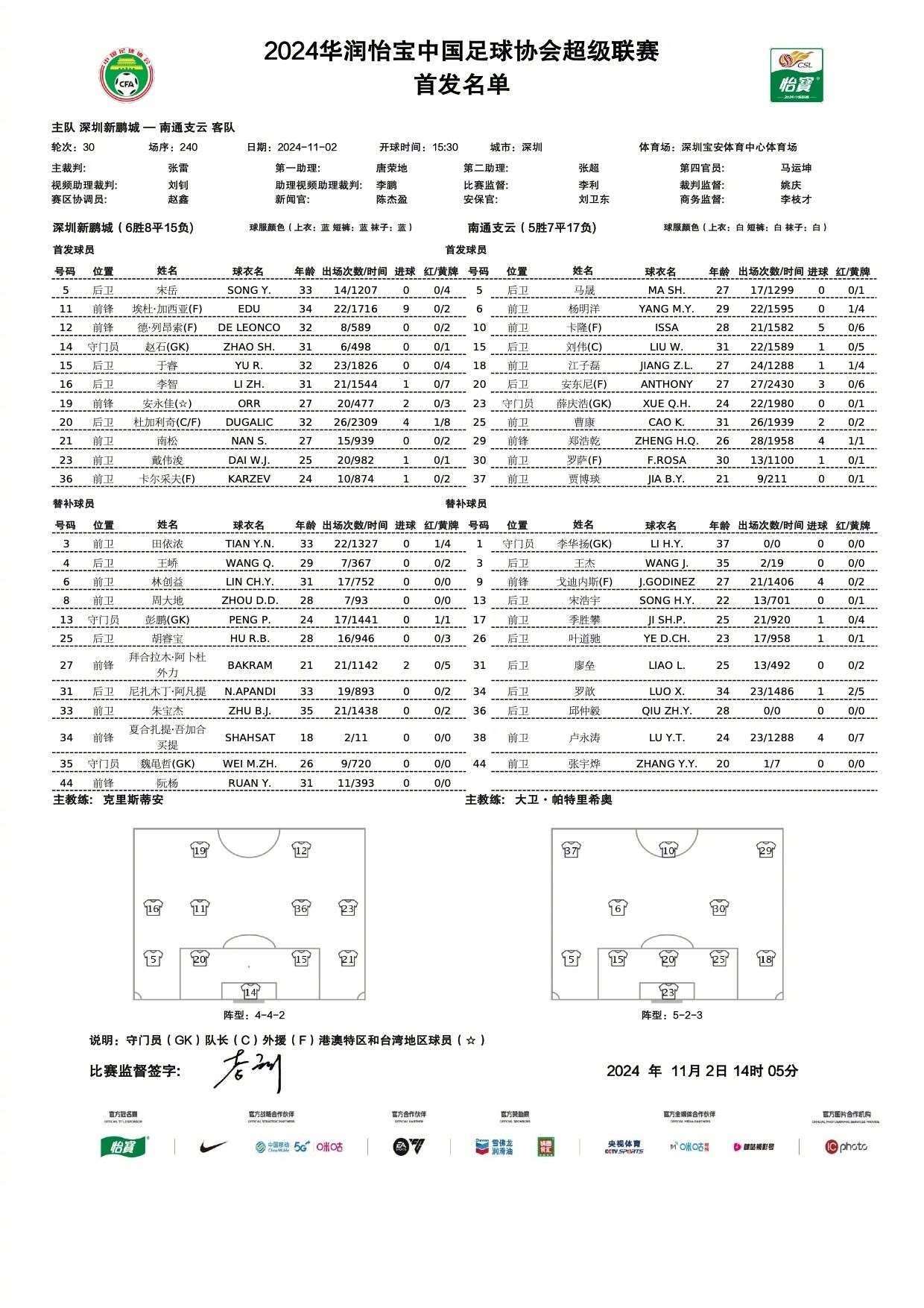 中超收官|深圳vs南通保级战首发：安永佳、杜加利奇、卡隆先发