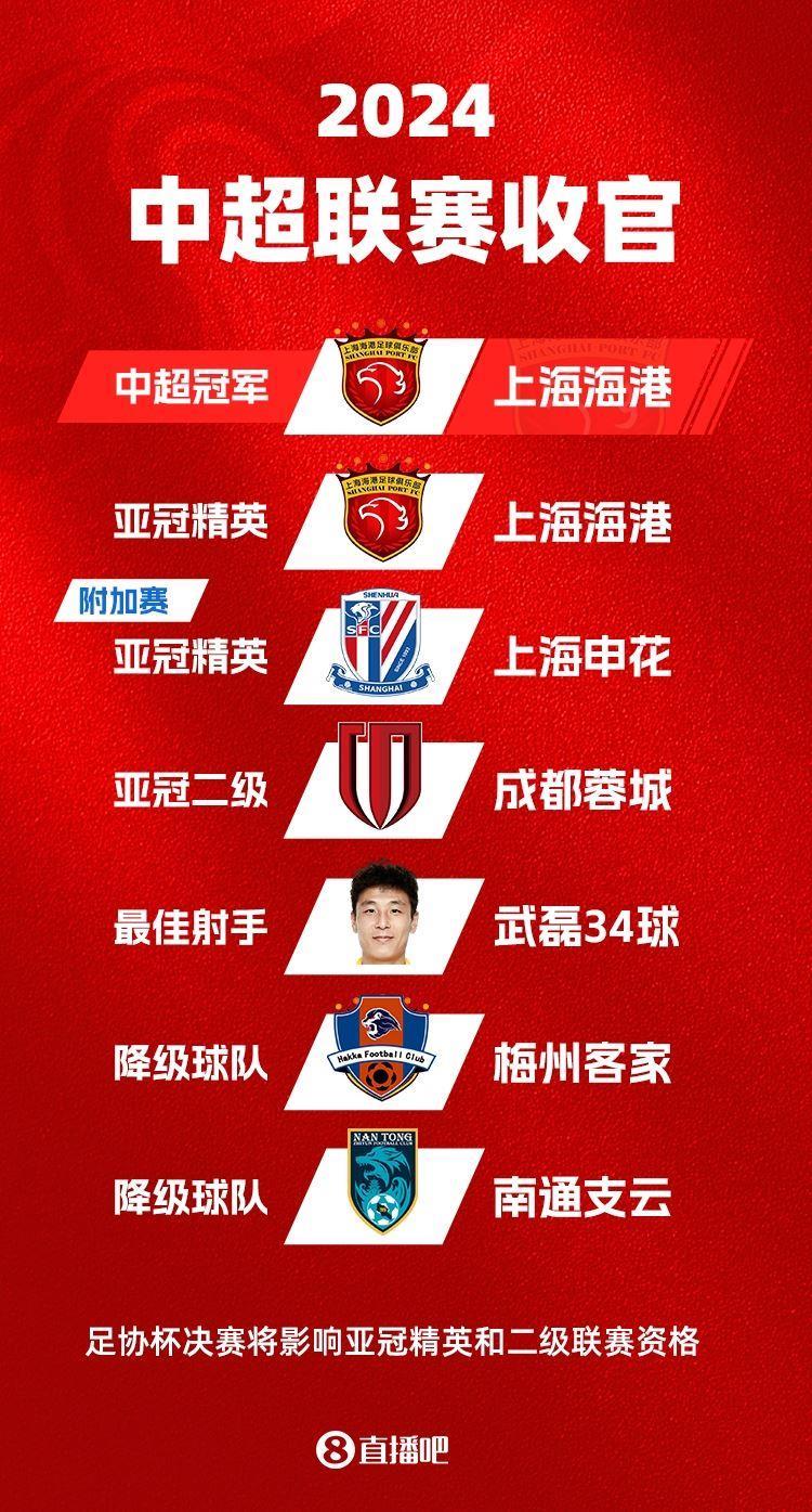 足协确认：25/26亚冠精英联赛中超2 1名额，足协杯冠军第二顺位