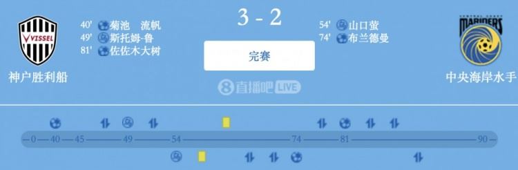 神户胜利船3-2中央海岸水手，亚冠、J联赛双榜首 天皇杯夺冠