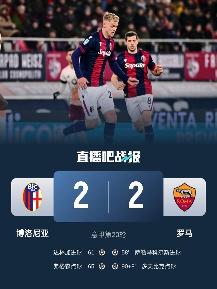 足球比分_意甲-罗马2-2博洛尼亚 多夫比克读秒点射绝平萨56破门